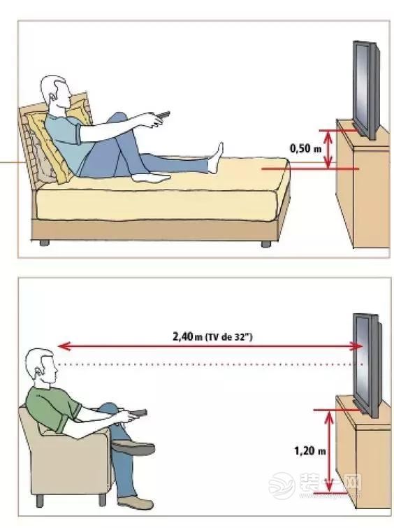 电视尺寸及观看距离