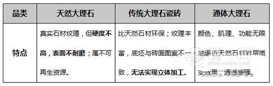 通体大理石瓷砖的优缺点及特点