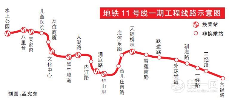 天津地铁11号线一期工程线路示意图