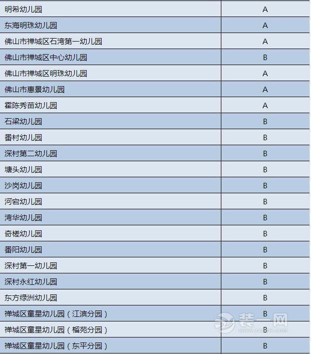 2017佛山禅城区食堂食品安全等级表