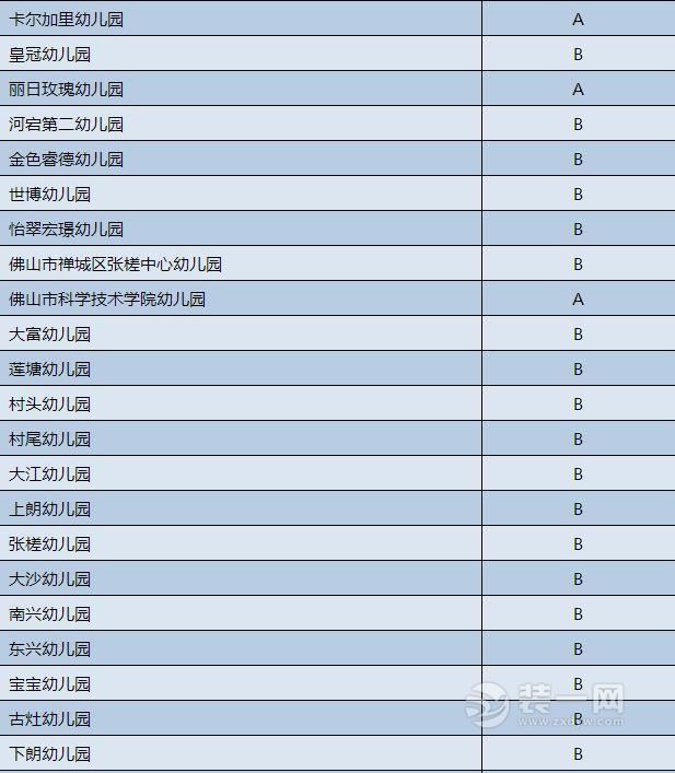 2017佛山禅城区食堂食品安全等级表