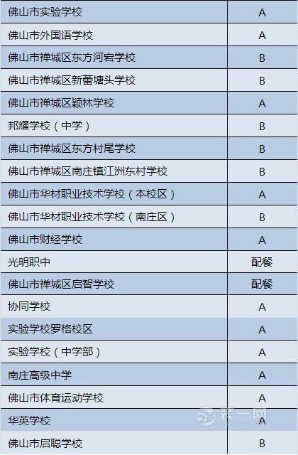 2017佛山禅城区食堂食品安全等级表