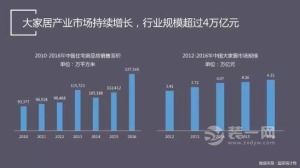 中国大家居行业未来五年或将出现三家市值破千亿的企业