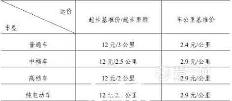 南京出租车听证会方案