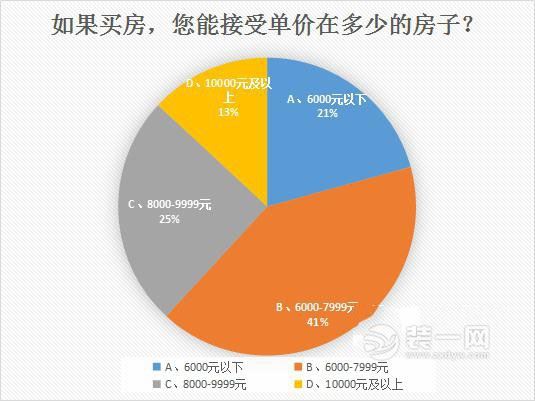 长沙房产数据相关图片