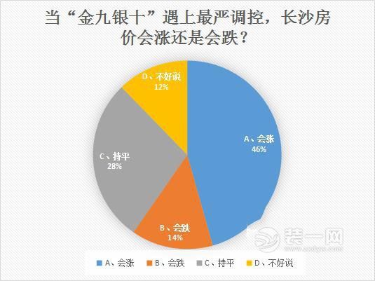 长沙房产数据相关图片