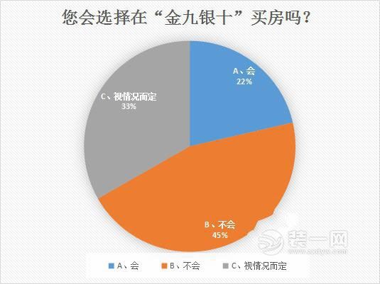 长沙房产数据相关图片