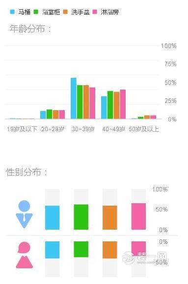 消費(fèi)群體分析