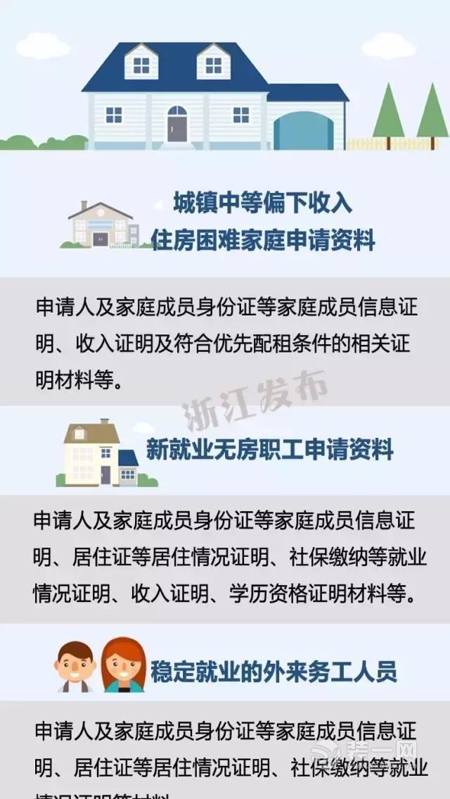 住房保障工作便民新规