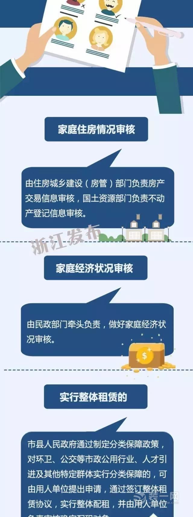 住房保障工作便民新规