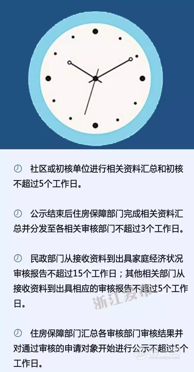 住房保障工作便民新规