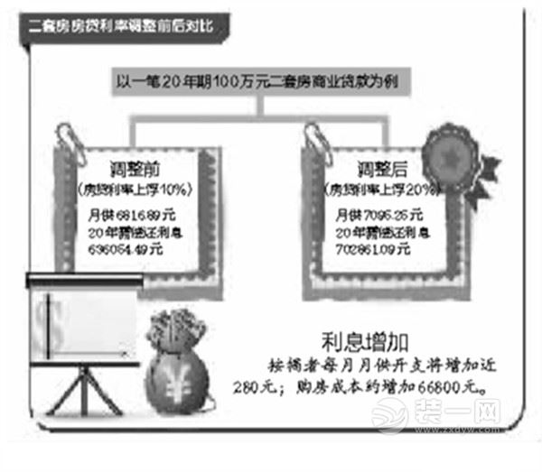 宁波二套房贷利率