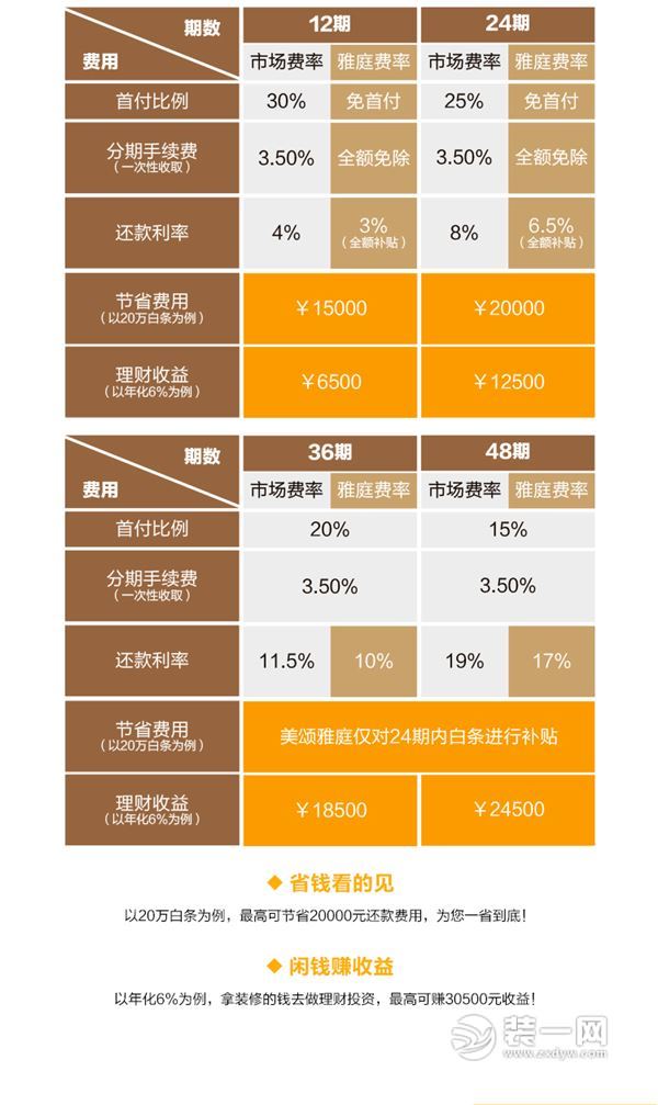 武汉美颂雅庭装修公司装修白条方案