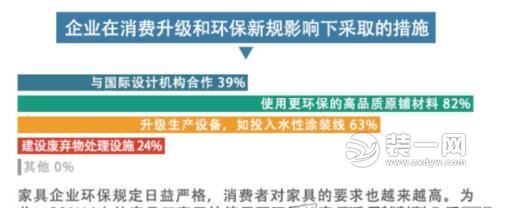 企業(yè)消費(fèi)升級(jí)環(huán)保新規(guī)