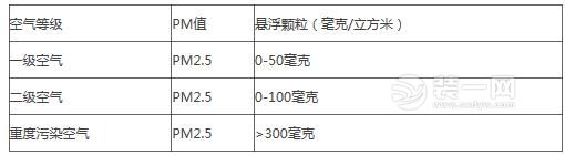 加湿器的危害