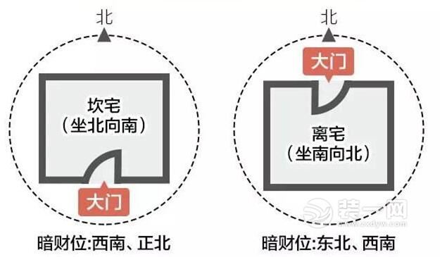 财位在哪里图解 装修风水注意事项