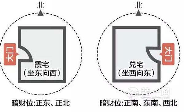 财位在哪里图解 装修风水注意事项