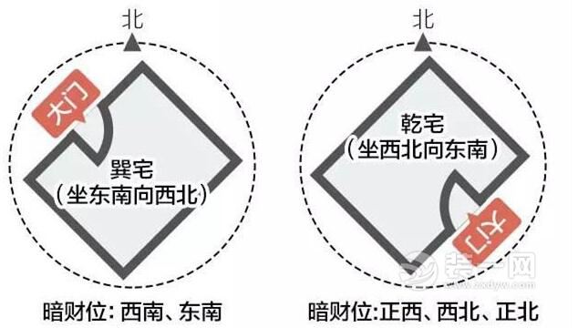 财位在哪里图解 装修风水注意事项