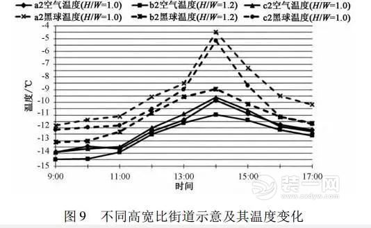 街道朝向