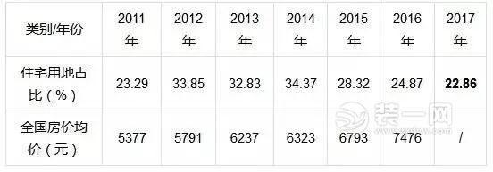 厦门楼市最新新闻