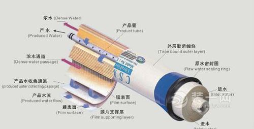 净水器选购经验分享