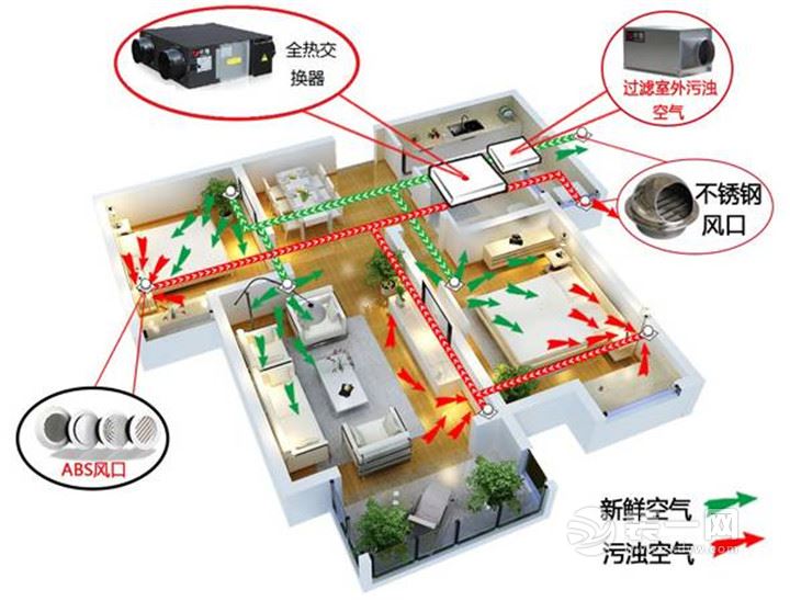 沧州装修小编教你掌握新风系统选购技巧 赶快来学