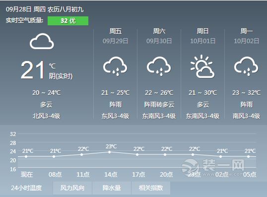 宁波天气预报图