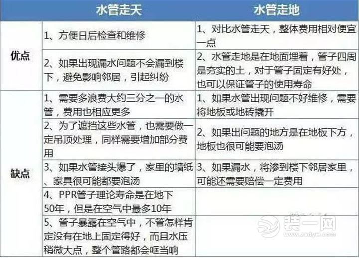 水电改造是水走天 电走地吗 和张家口装修公司来看