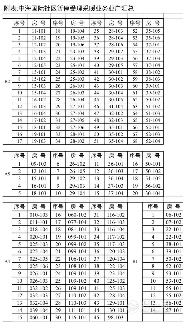 147户业主今冬将被暂停供暖图片