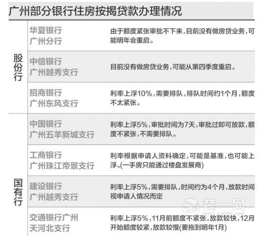 广州房贷利率变化表格