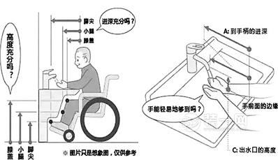 适老化设计装修细节