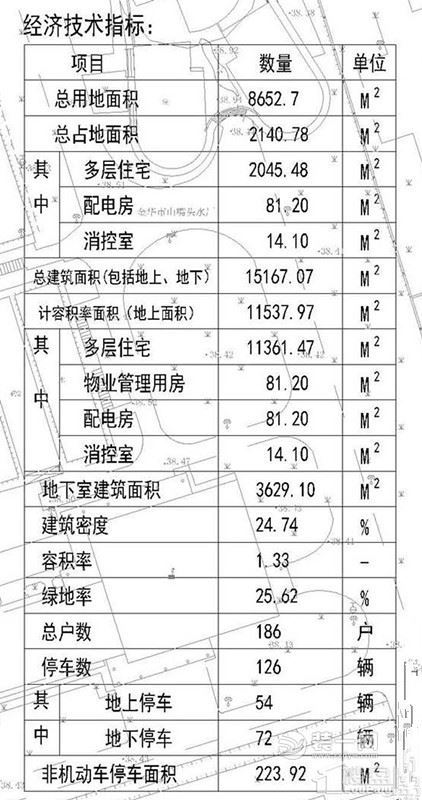 金华西关街道玉泉溪公寓式安置小区建设调整