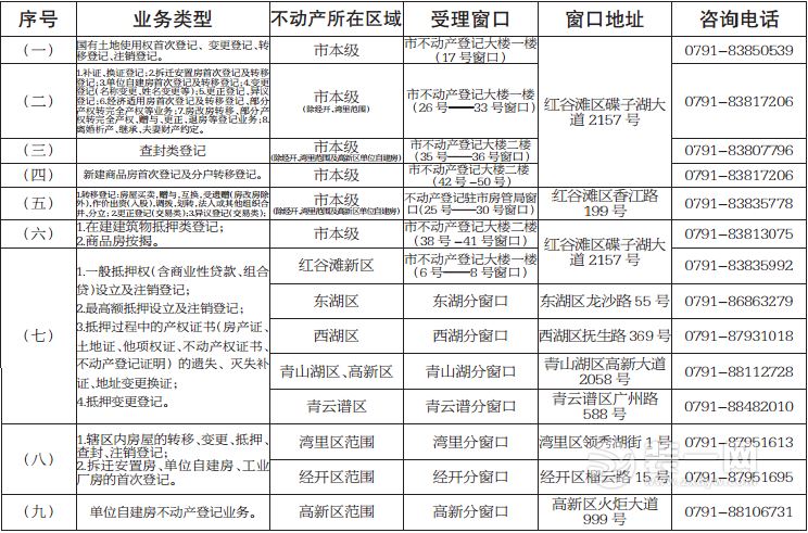 南昌不动产登记中心地址