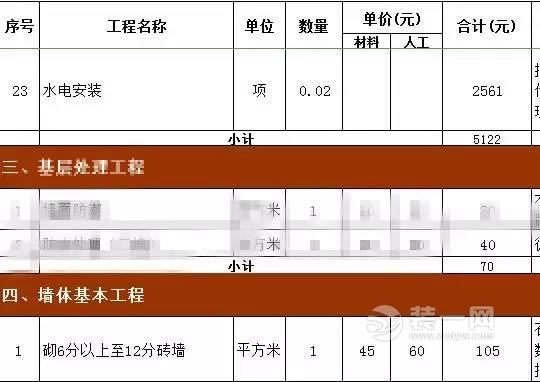 装修报价猫腻