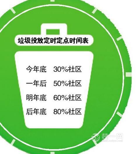 广州推进生活垃圾分类管理