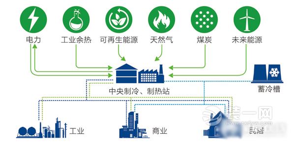 长沙启动集中供暖