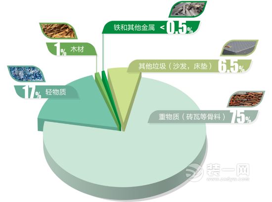 上海装修垃圾处理