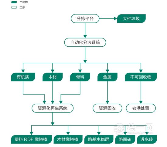 上海装修垃圾处理