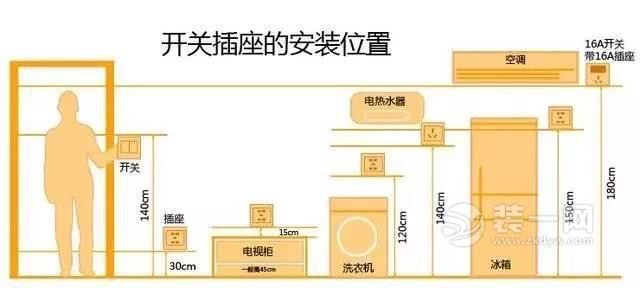 水走天电走地的装修套路好用么 唐山装修公司来说说