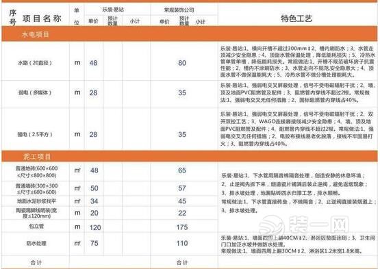 家庭新房装修流程 新房装修流程全攻略