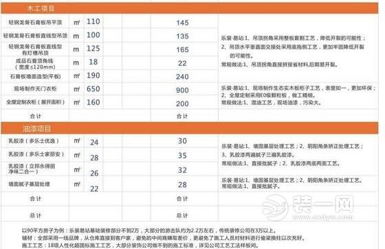 家庭新房装修流程 新房装修流程全攻略