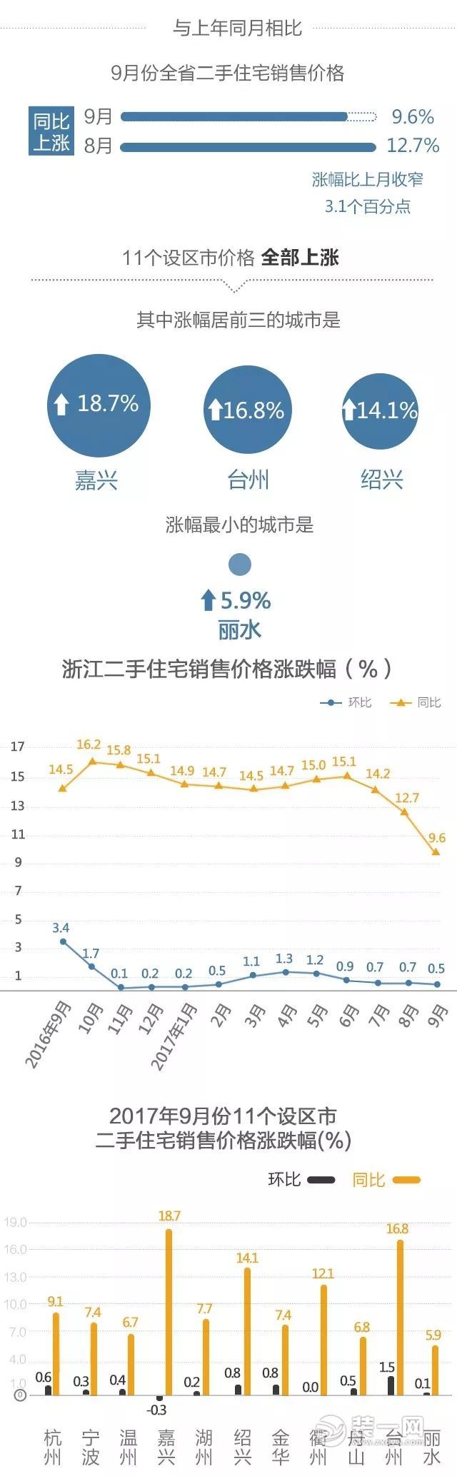 绍兴越城/上虞区二手房价格一览表