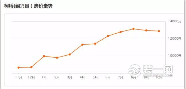 绍兴越城/上虞区二手房价格一览表