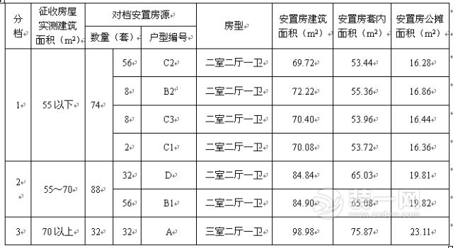 济南雪山片区补偿标准出炉