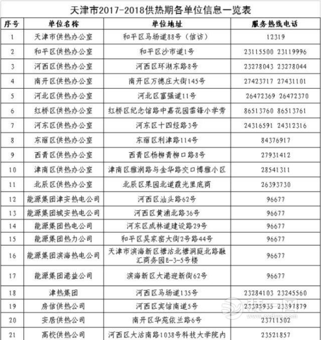 天津各大供热单位、管理部门最新最权威的值班电话表