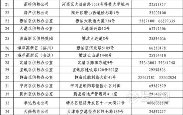 天津各大供热单位、管理部门最新最权威的值班电话表