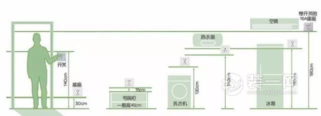 张家口装修公司教你插座怎么选 减少后后悔程度