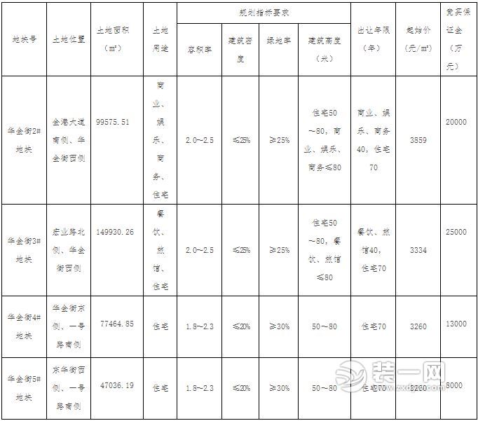 金义都市新区华金街地块