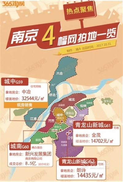 南京成交4幅地块