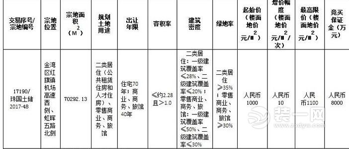 珠海竞得金湾公共租赁住房人才住房用地